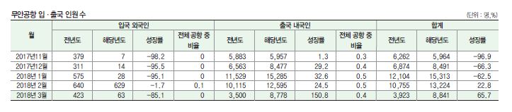 뉴스 사진
